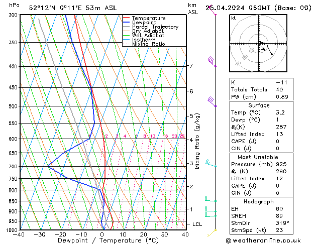 Modell Radiosonden GFS Do 25.04.2024 06 UTC