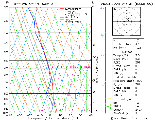 Modell Radiosonden GFS Fr 26.04.2024 21 UTC