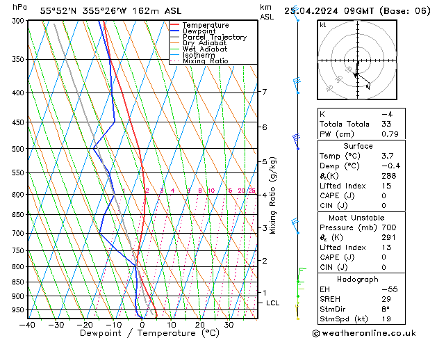 Modell Radiosonden GFS Do 25.04.2024 09 UTC