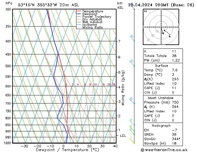 Modell Radiosonden GFS Do 25.04.2024 09 UTC