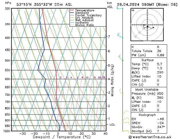 Modell Radiosonden GFS Fr 26.04.2024 06 UTC