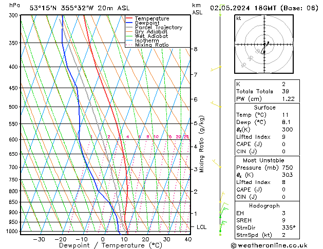 Modell Radiosonden GFS Do 02.05.2024 18 UTC