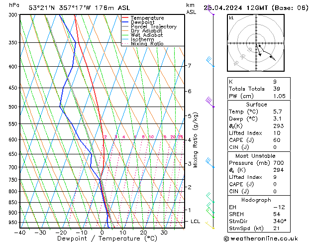 Modell Radiosonden GFS Do 25.04.2024 12 UTC