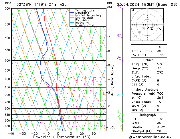 Modell Radiosonden GFS Do 25.04.2024 18 UTC