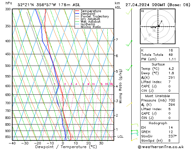 Modell Radiosonden GFS Sa 27.04.2024 00 UTC