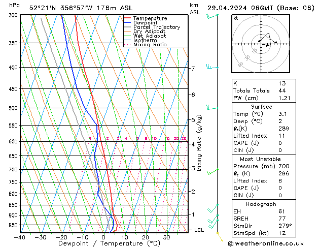 Modell Radiosonden GFS Mo 29.04.2024 06 UTC