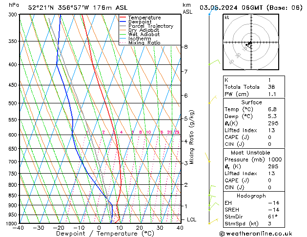 Modell Radiosonden GFS Fr 03.05.2024 06 UTC