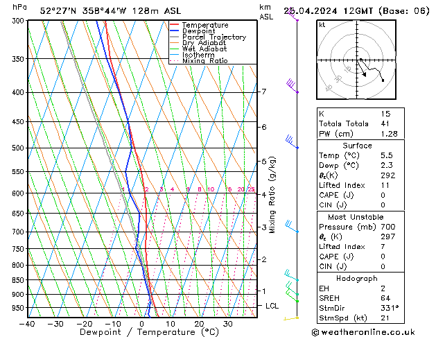 Modell Radiosonden GFS Do 25.04.2024 12 UTC