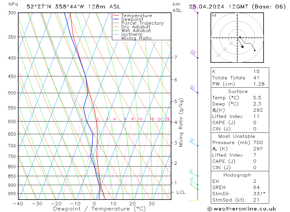 Modell Radiosonden GFS Do 25.04.2024 12 UTC