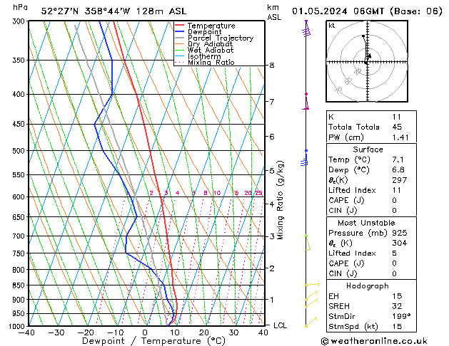 Modell Radiosonden GFS Mi 01.05.2024 06 UTC