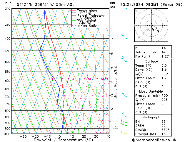 Modell Radiosonden GFS Do 25.04.2024 09 UTC