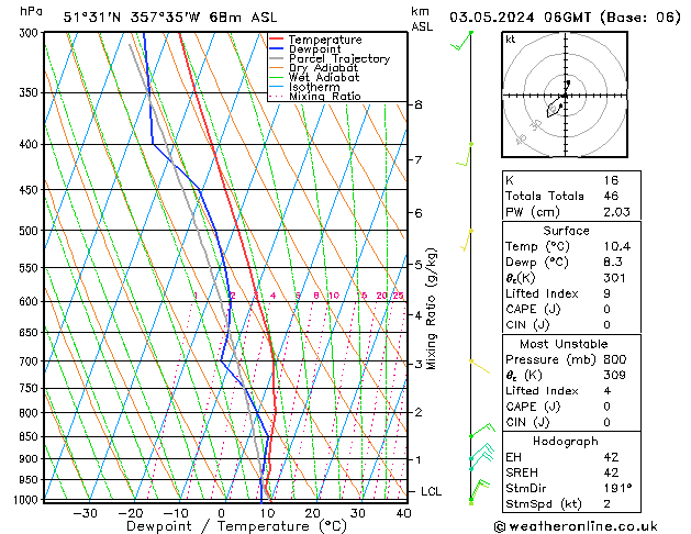 Modell Radiosonden GFS Fr 03.05.2024 06 UTC