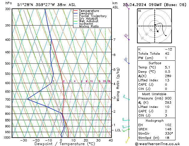 Modell Radiosonden GFS Do 25.04.2024 09 UTC