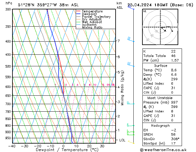 Modell Radiosonden GFS Do 25.04.2024 18 UTC