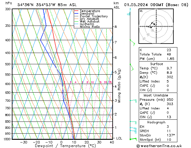 Model temps GFS We 01.05.2024 00 UTC