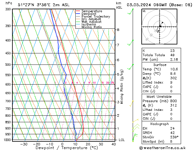 Modell Radiosonden GFS Fr 03.05.2024 06 UTC