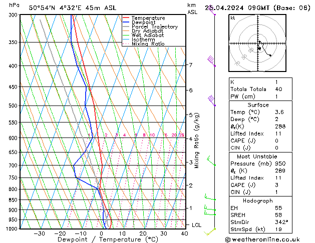 Modell Radiosonden GFS Do 25.04.2024 09 UTC