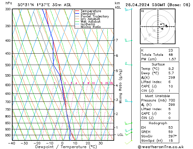 Modell Radiosonden GFS Fr 26.04.2024 03 UTC