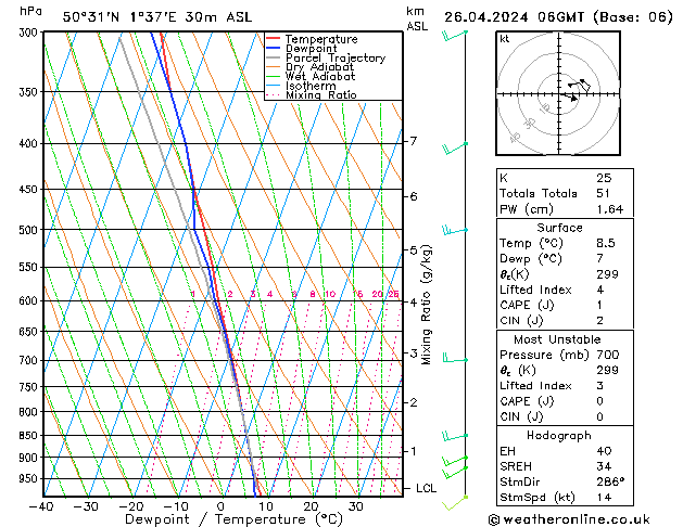 Modell Radiosonden GFS Fr 26.04.2024 06 UTC