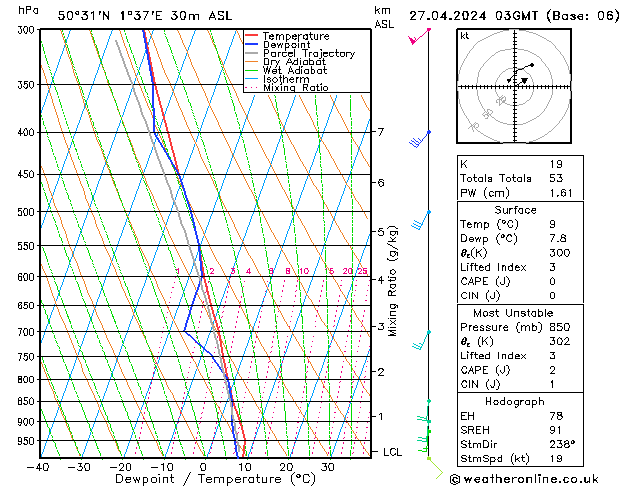 Modell Radiosonden GFS Sa 27.04.2024 03 UTC