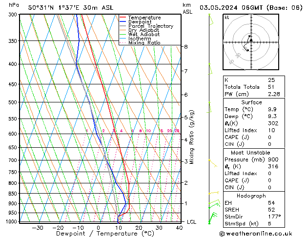 Modell Radiosonden GFS Fr 03.05.2024 06 UTC