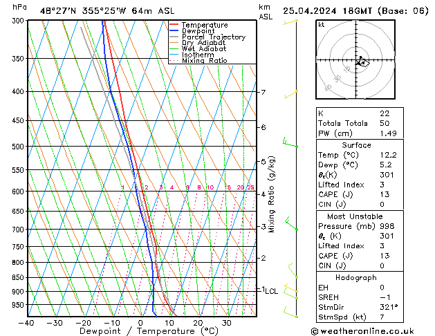 Modell Radiosonden GFS Do 25.04.2024 18 UTC