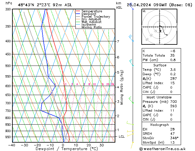 Modell Radiosonden GFS Do 25.04.2024 09 UTC