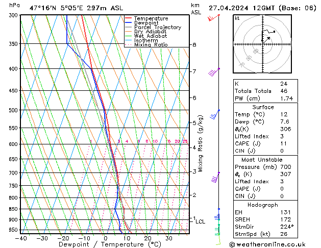 Modell Radiosonden GFS Sa 27.04.2024 12 UTC