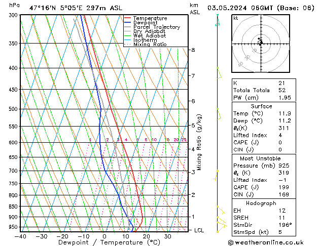 Model temps GFS ven 03.05.2024 06 UTC