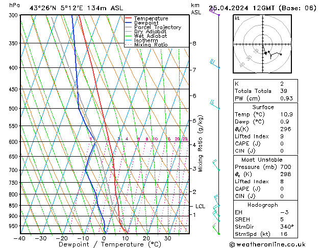 Modell Radiosonden GFS Do 25.04.2024 12 UTC