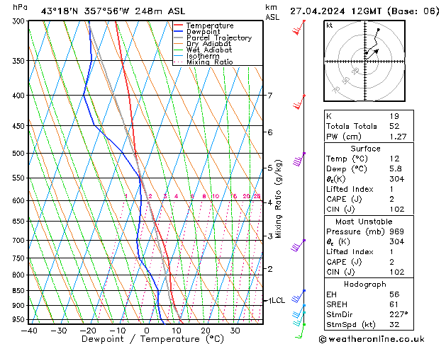 Model temps GFS sáb 27.04.2024 12 UTC