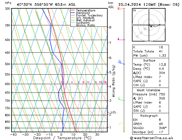 Modell Radiosonden GFS Do 25.04.2024 12 UTC