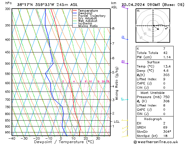 Model temps GFS czw. 25.04.2024 09 UTC