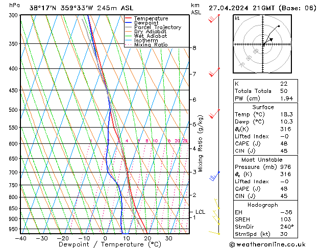 Model temps GFS sáb 27.04.2024 21 UTC