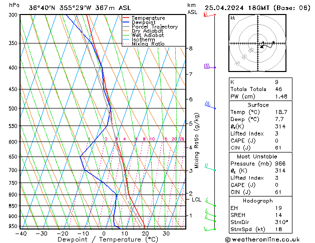 Modell Radiosonden GFS Do 25.04.2024 18 UTC