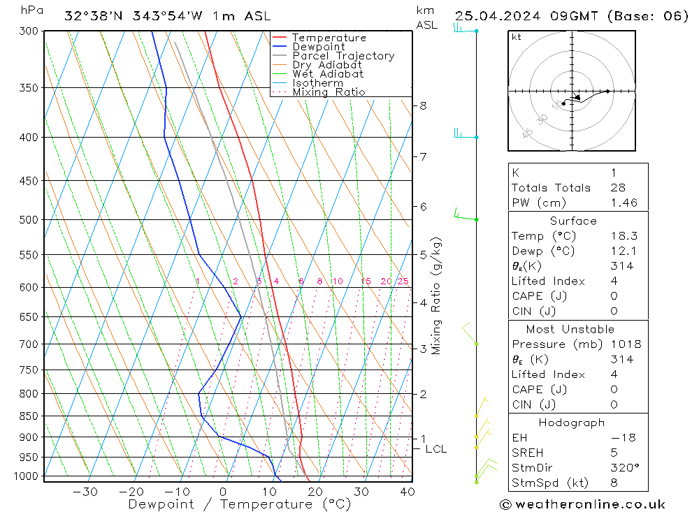  Qui 25.04.2024 09 UTC