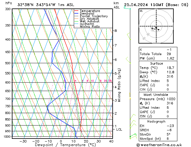 Model temps GFS Qui 25.04.2024 15 UTC