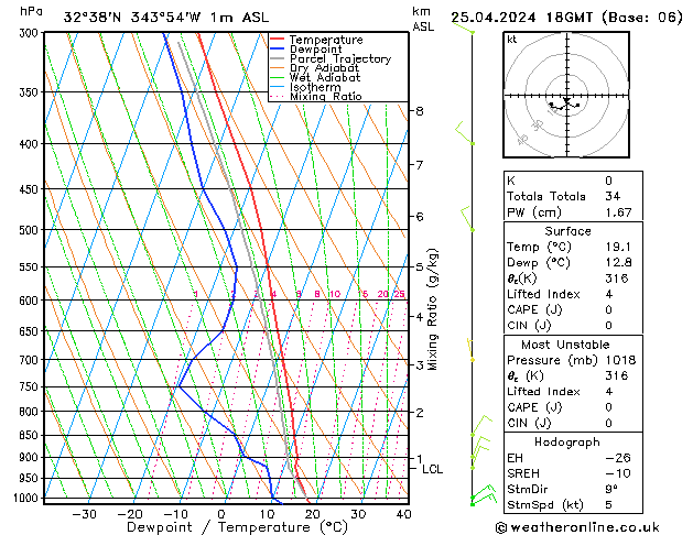 Modell Radiosonden GFS Do 25.04.2024 18 UTC