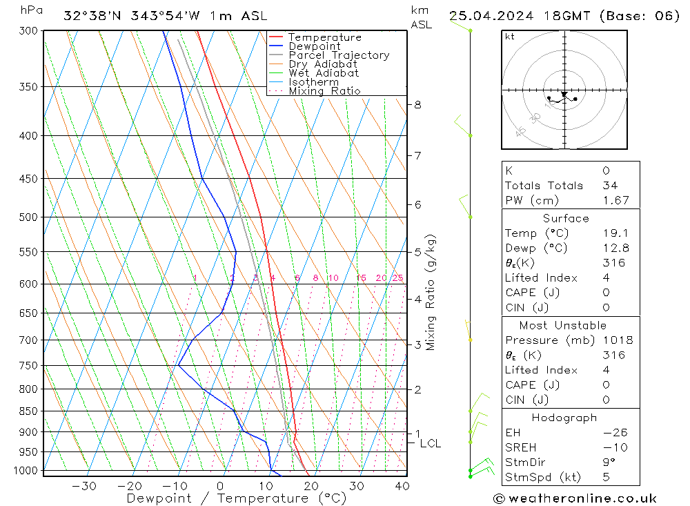  Qui 25.04.2024 18 UTC