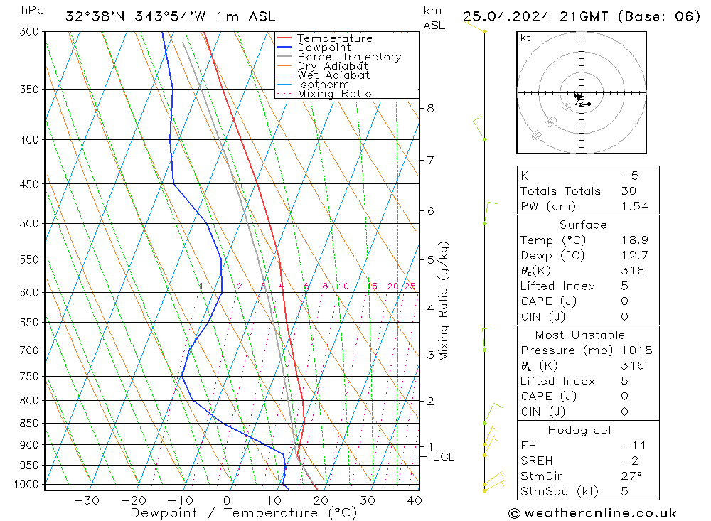  Qui 25.04.2024 21 UTC