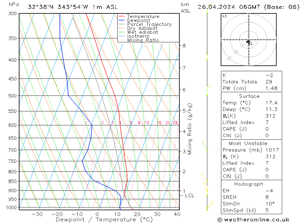  Sex 26.04.2024 06 UTC