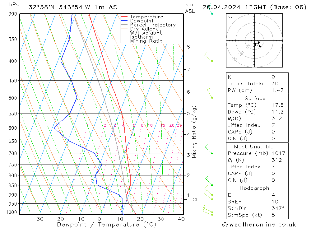  Sex 26.04.2024 12 UTC