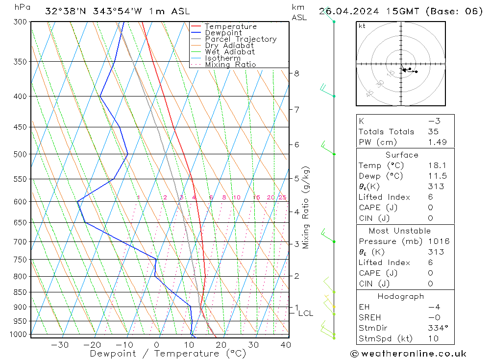  Sex 26.04.2024 15 UTC