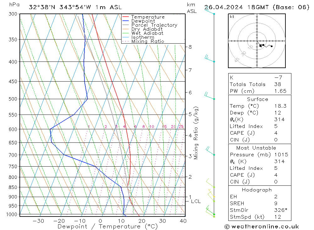  Sex 26.04.2024 18 UTC