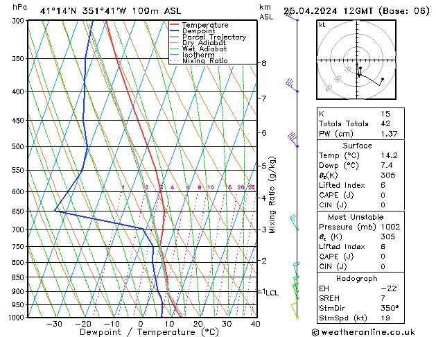Modell Radiosonden GFS Do 25.04.2024 12 UTC
