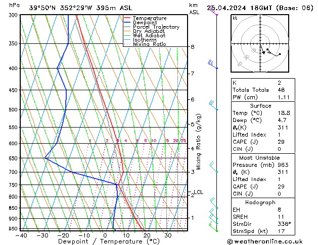 Modell Radiosonden GFS Do 25.04.2024 18 UTC