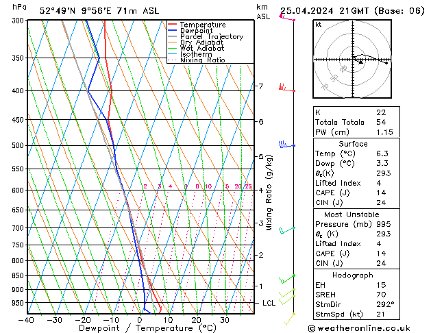 Modell Radiosonden GFS Do 25.04.2024 21 UTC