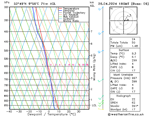 Modell Radiosonden GFS Fr 26.04.2024 18 UTC