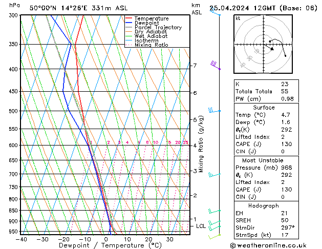 Model temps GFS czw. 25.04.2024 12 UTC