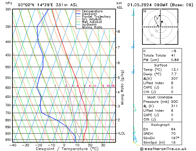 Model temps GFS St 01.05.2024 06 UTC